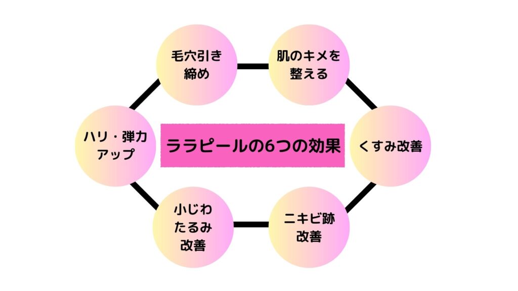 ララピールの6つの効果